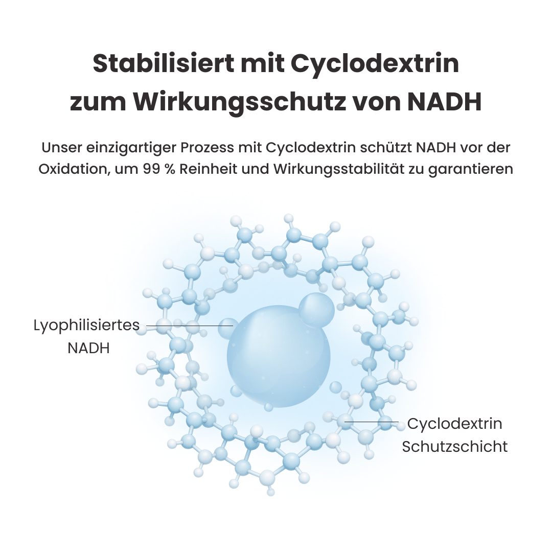 PureNADH 100 mg Kapseln