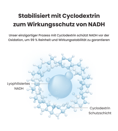 PureNADH 100 mg Kapseln