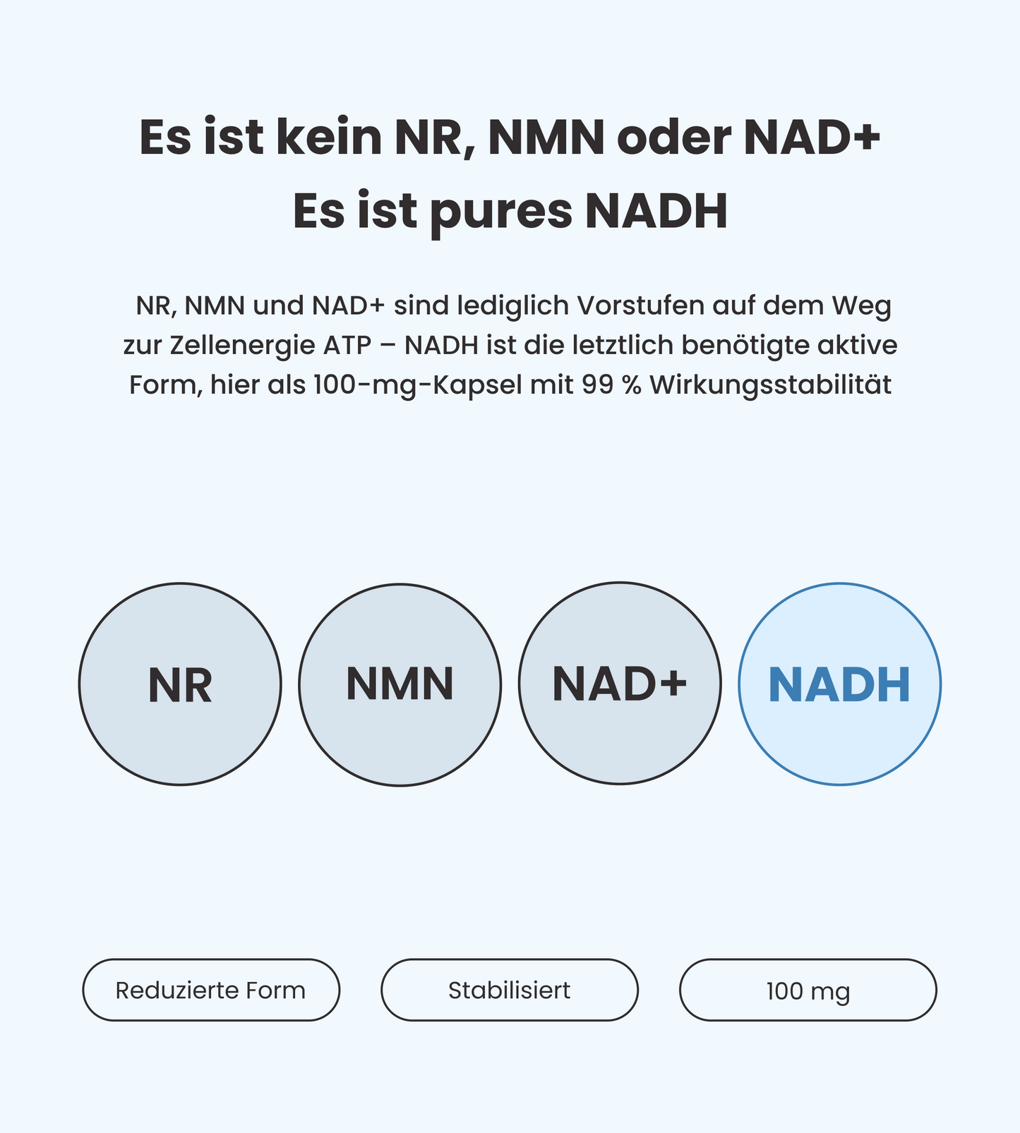 PureNADH 100 mg Kapseln